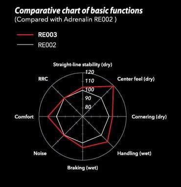 potenzaadrenalincomparativechart