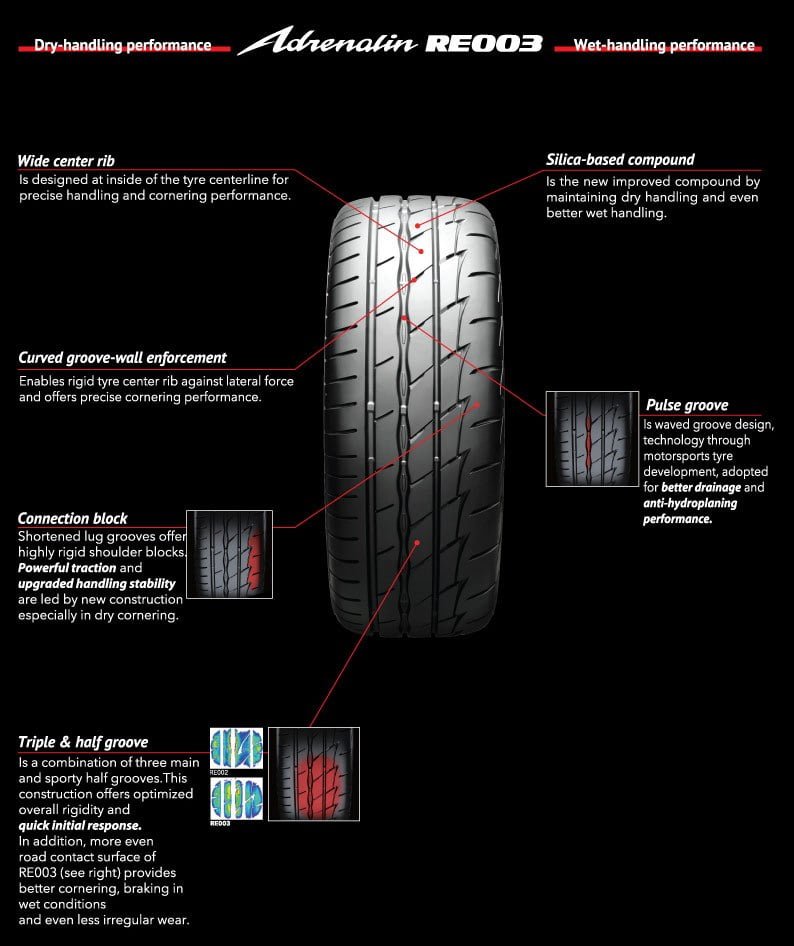 potenzaadrenalintyrefeatures